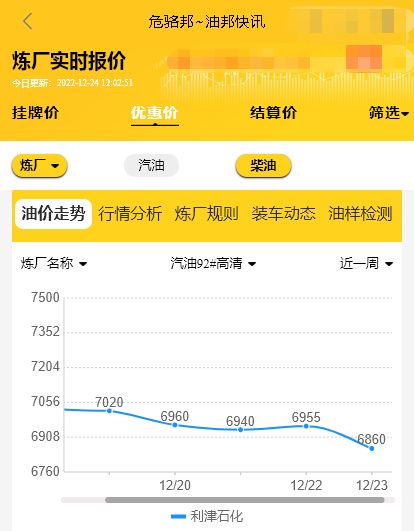 山东地炼厂成品油装车价行情，今日利津地炼装车价格12.25