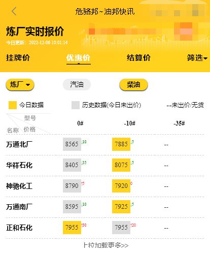 山东炼油厂价格行情，山东汽油批发价格1吨出厂价12.6