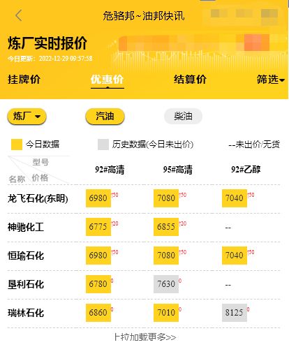 山东地炼报价平台行情分析，山东地炼汽油柴油价格查询12.29