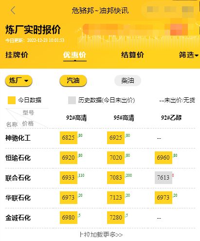 今日地炼油装车价行情，山东炼油厂今日油价12.23