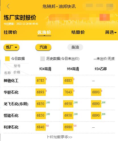 山东地炼油品最新报价，山东地炼油多少钱一吨12.26