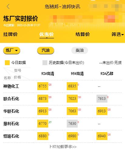 地炼油价调整最新消息，山东地炼厂今日报价表12.28
