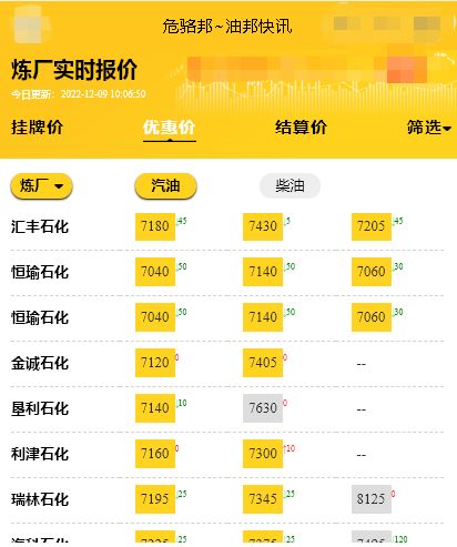 山东各大炼油厂装车价行情，国际油价多少钱一桶12.9