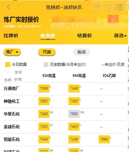 山东地炼油价最新行情，成品油零售限价调整或将降价12.10