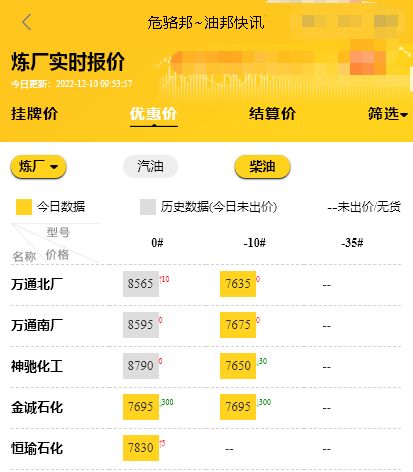 山东地炼油最新价格行情，山东炼油厂装车报价表 12.10