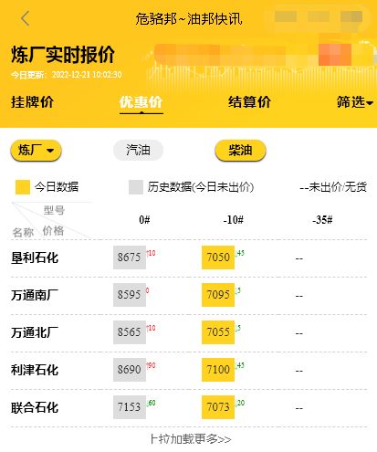 山东地炼油厂成品油报价，原油期货价格走势12.21