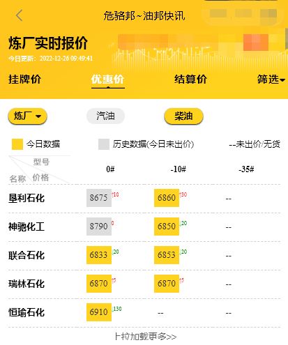 山东地炼油价最新报价，山东炼厂成品油预测行情今日12.26