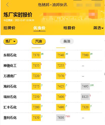 今日汽柴油批发价格成交行情，山东地炼油价实时走势图