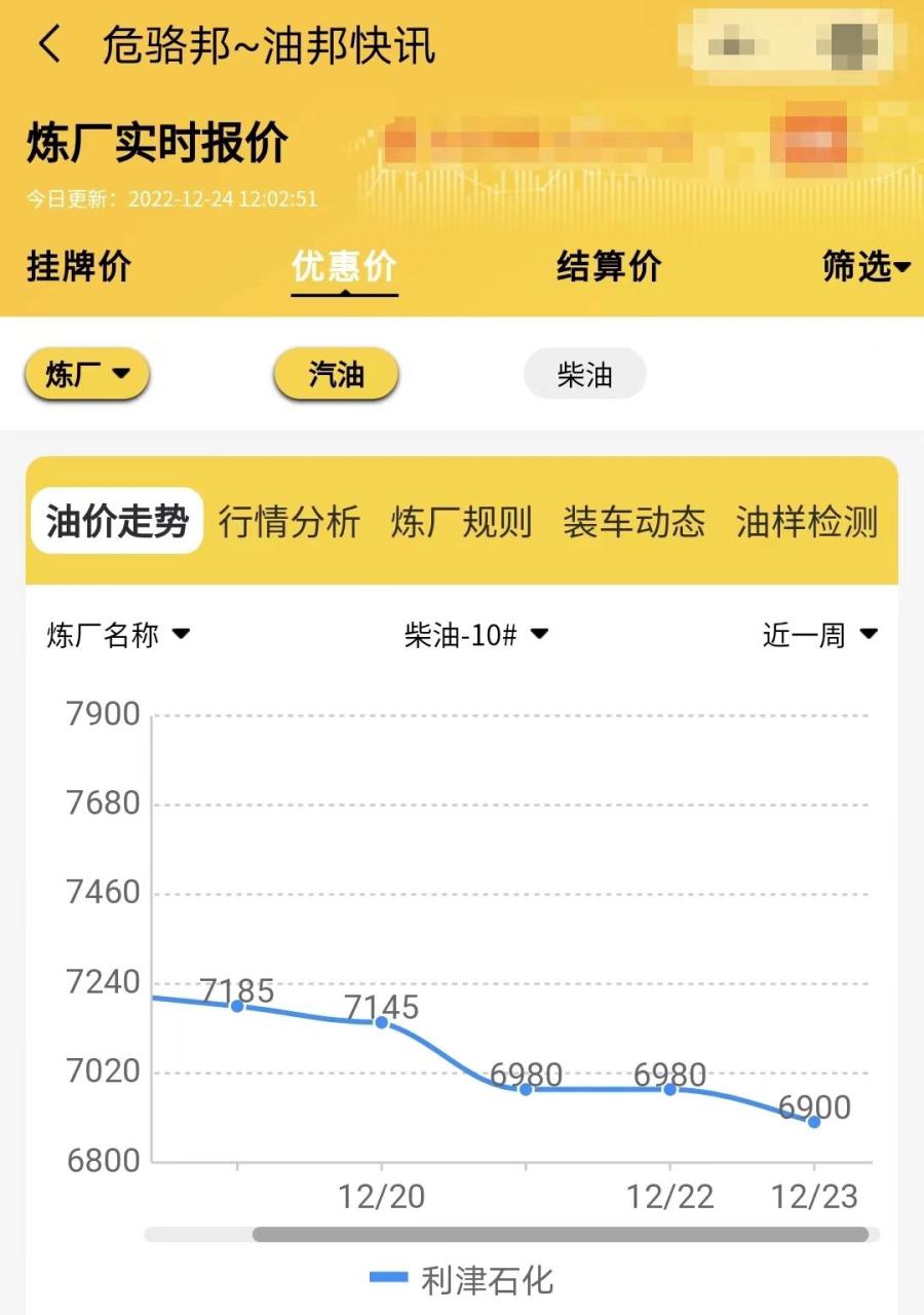 山东地炼厂成品油装车价行情，今日利津地炼装车价格12.25