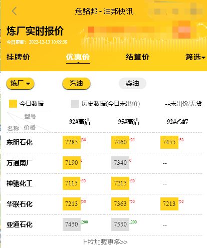 山东地炼油厂最新报价，山东炼油厂价格表12.13