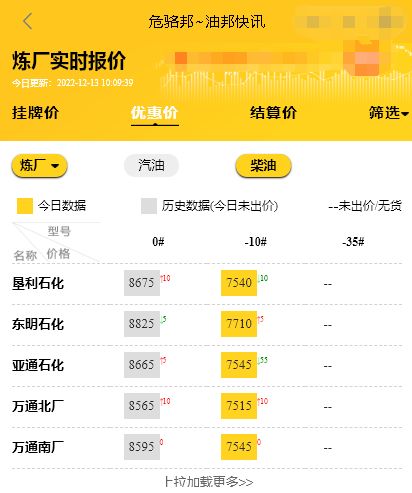 山东地炼油厂报价行情，汽柴油调价最新消息12.13