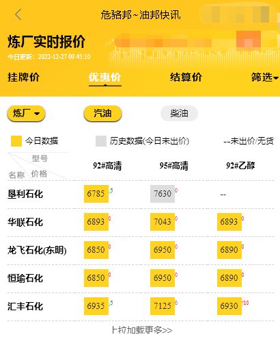 山东地炼今日装车油价行情，国内油价调整最新消息今天12.27