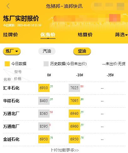 山东地炼油厂汽油柴油报价，国际原油价格最新行情1.5