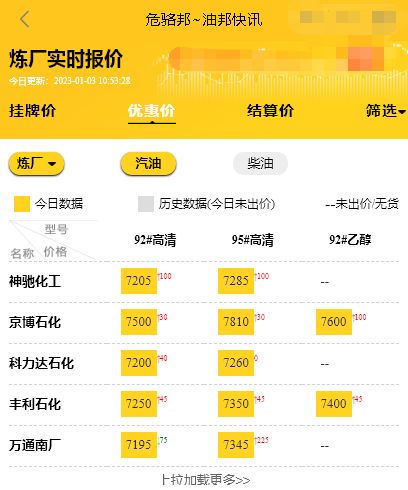 山东地炼油厂油品报价行情，原油价格波动分析1.3