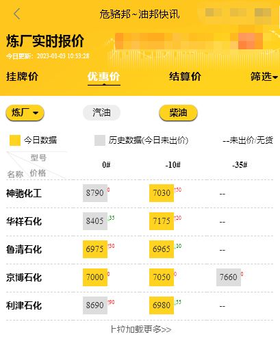 山东地炼汽油柴油装车价格，山东炼油厂汽油柴油价格表1.3