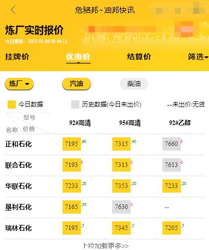 山东各炼油厂汽油柴油价格，山东地炼成品油报价平台行情分析1.6