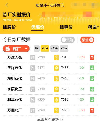 今日山东地炼柴油报价要降了，山东炼油厂每天报价行情1月29日