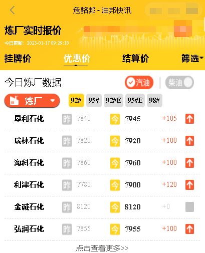 山东地炼装车价格今日行情，原油走势分析最新消息