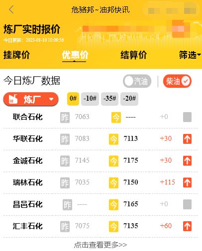 今日油价92汽油、95汽油、柴油批发价，山东地炼厂成品油价格行情1.10