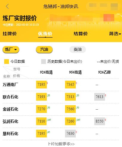 山东地炼油厂汽油柴油报价，国际原油价格最新行情1.5
