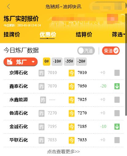 山东炼油厂价格，山东地炼油价汽油柴油行情1月16日