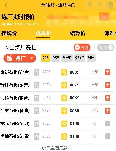 山东炼厂今日装车价行情，原油、地炼油今日油价行情分析2月7日