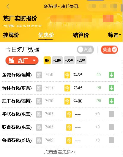 山东地炼厂汽油柴油装车价行情，今日起油价迎年内第二涨2月4日