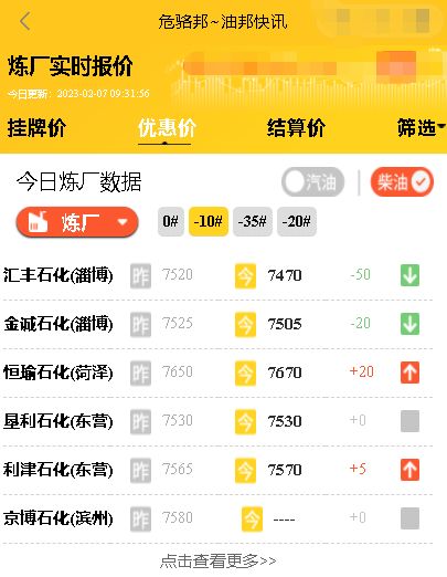 山东炼厂今日装车价行情，原油、地炼油今日油价行情分析2月7日