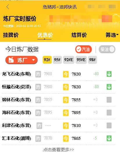 山东各大炼油厂汽柴油价行情，今日山东弘润炼厂报价降了2月18日