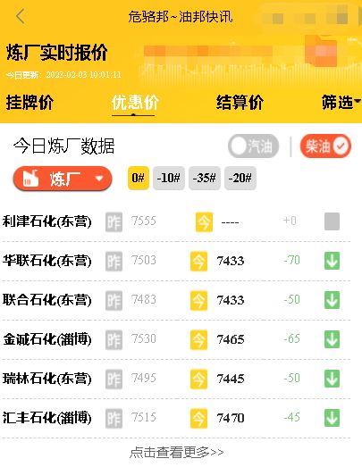 山东地方炼油厂汽柴油价格行情，今日原油价格变化情况2月3日