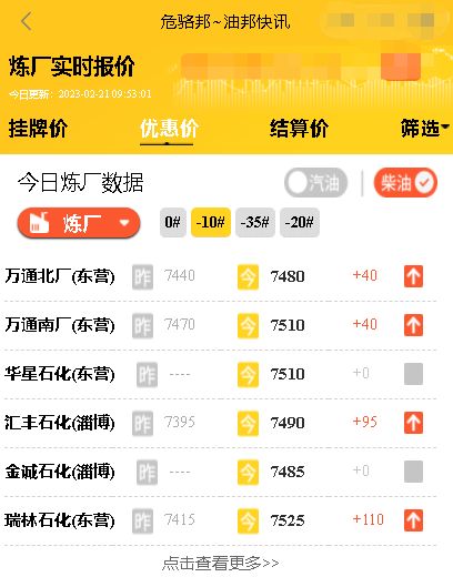 山东地炼油厂汽柴油每日报价,山东地练柴油每天报价表2月21日