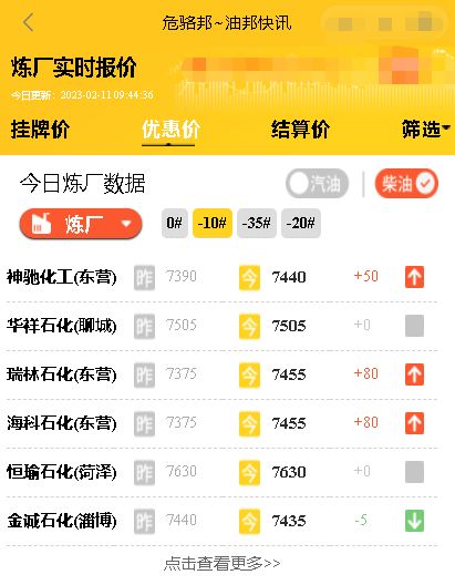 今日地炼行情：柴油价格要涨了，本周原油价格暴涨超8%2月11日