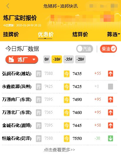 山东炼油厂成品油价格行情快报,下周五油价或再次调整2月24日