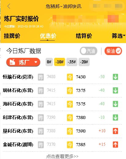 山东地方炼厂成品油报价行情，原油价格最新行情今日2月18日