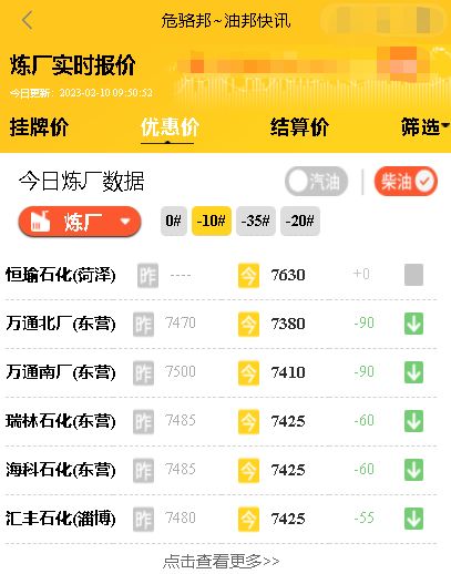 今日原油、山东炼厂油价行情，昨日山东炼厂汽柴油产销率均不过百2月10日