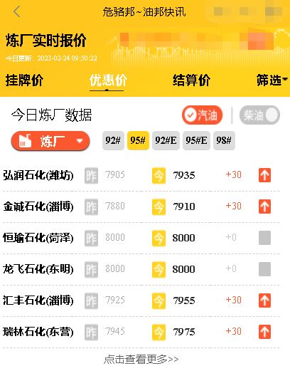 山东炼油厂成品油价格行情快报,下周五油价或再次调整2月24日