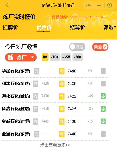山东地炼油厂装车价行情,山东地炼厂价格行情3月9日
