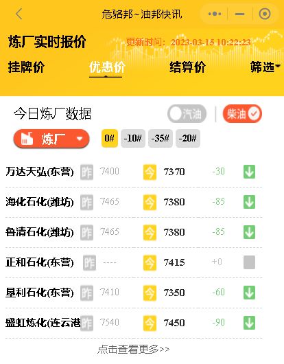 山东炼厂柴油报价汽油报价行情，今日山东炼油厂价格表3月15日