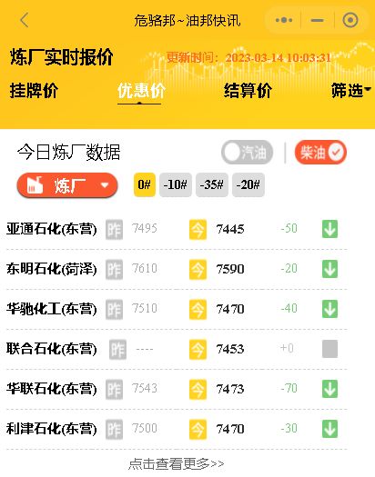 成品油调价通知：本周五或搁浅，山东地炼今日报价行情3月14日