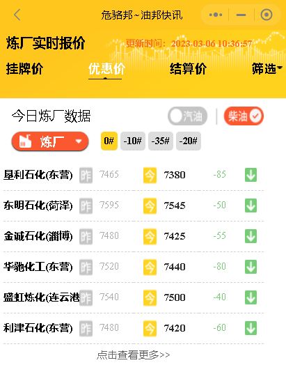 山东炼油厂成品油装车价格,今日国际原油行情分析3月6日
