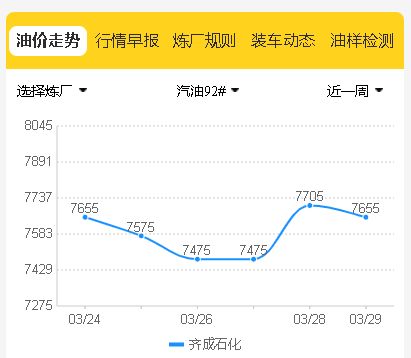 柴油价格查询：齐成能源今日油价3月29日