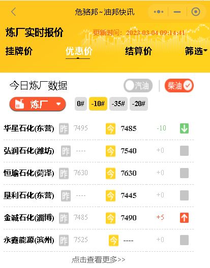山东炼油厂油品价格行情,山东炼油厂汽柴油今日报价3月4日