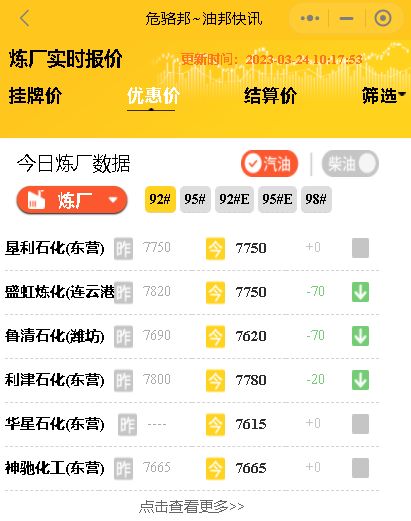 月31日油价下调:国内油价或大跌，山东炼厂汽柴油批发价行情"