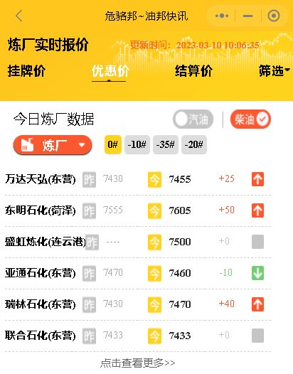 山东地炼柴油成品油行情报价,今日山东地炼挂牌价3月10日