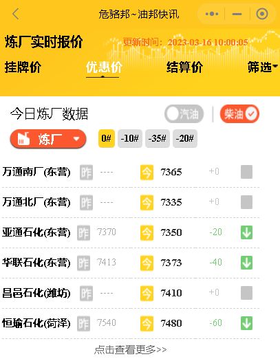 山东地炼汽油柴油价格行情，山东各大炼油厂报价群3月16日