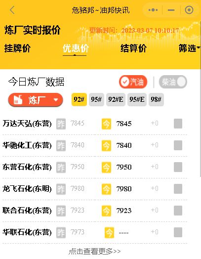 山东各炼油厂汽油柴油价格，原油走势分析最新消息3月7日