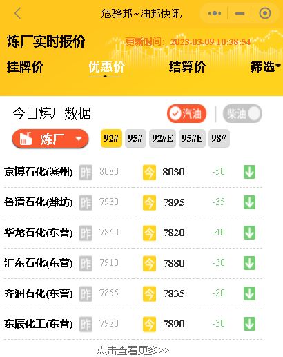 山东地炼油厂装车价行情,山东地炼厂价格行情3月9日
