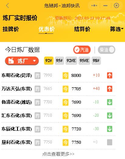 国际原油收盘连续上涨，今日山东地炼油装车最新报价行情3月23日