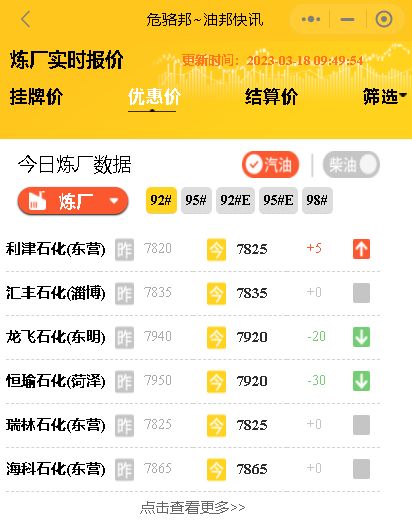 山东地炼装车报价行情分析，国际油价今日行情最新3月18日