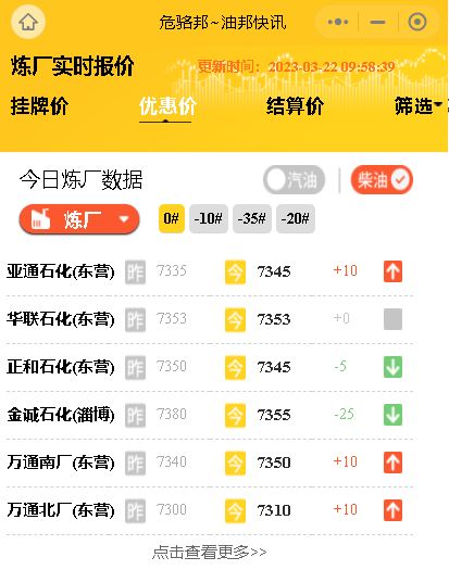 国内油价或将大幅下调,山东地炼厂成品油行情3月22日